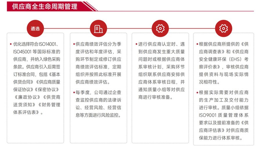 -2_0006_共筑責任之鏈--供應商全生命周期管理