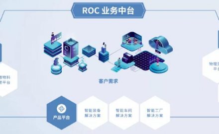 軟控榮獲“第十四屆全國石油和化工企業管理創新成果”一等獎